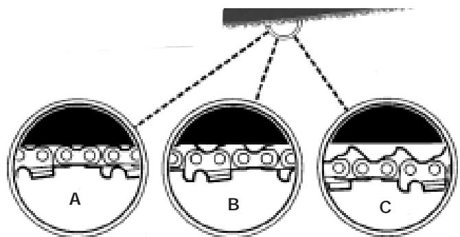 MTD PS720R - SAW CHAIN TENSION ADJUSTMENT - 2