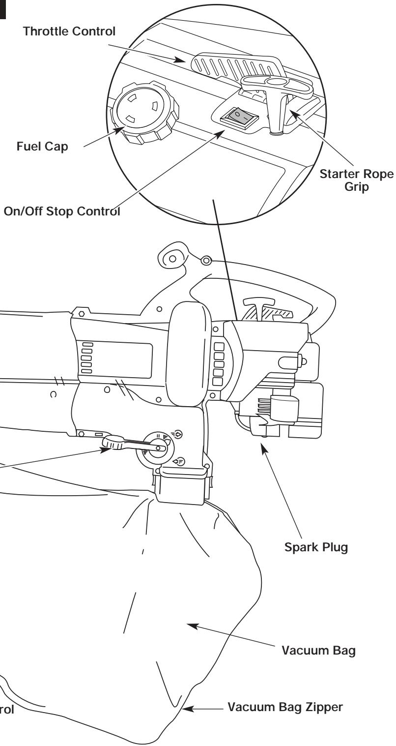 MTD RGBV3100 - MEANING - 11