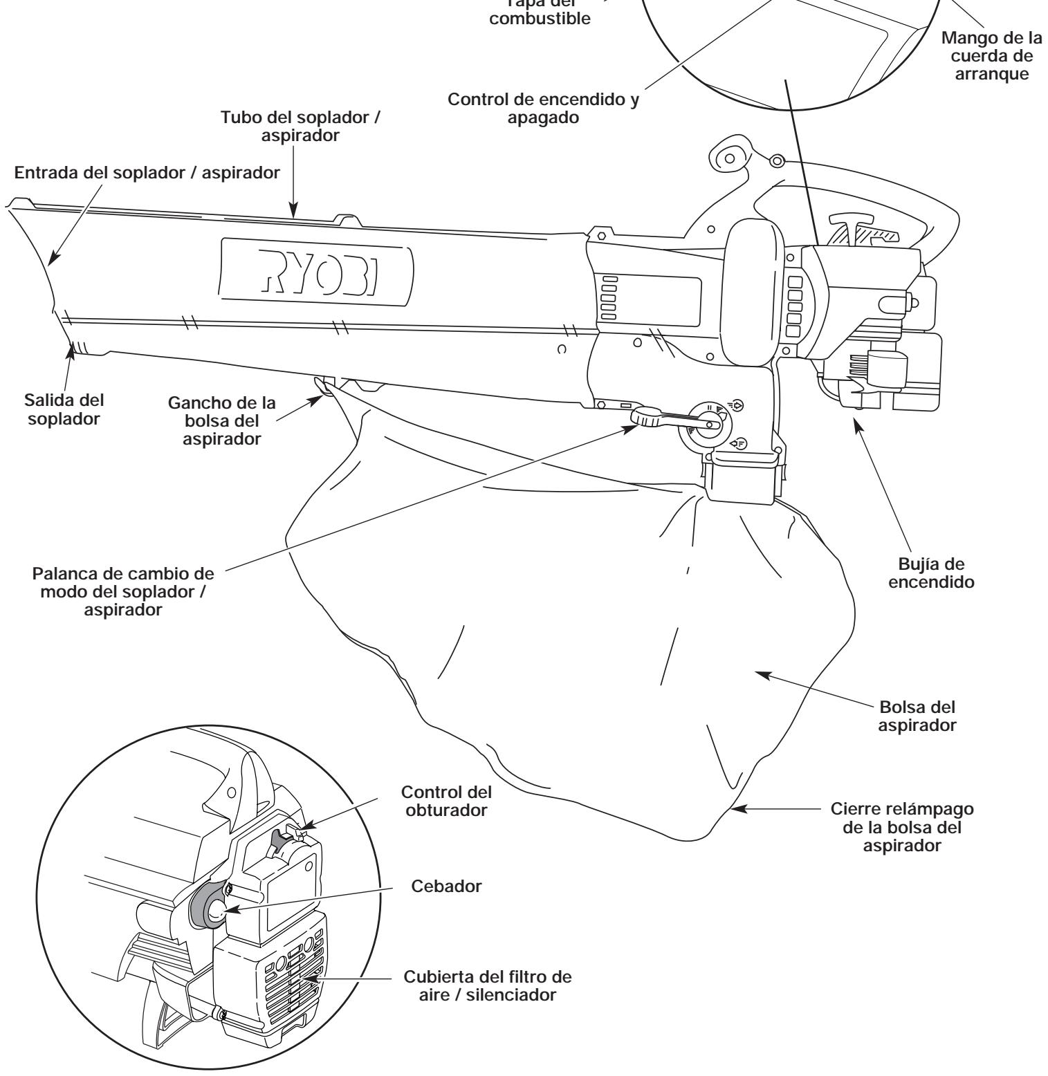 MTD RGBV3100 - APLICACIÓN - 1