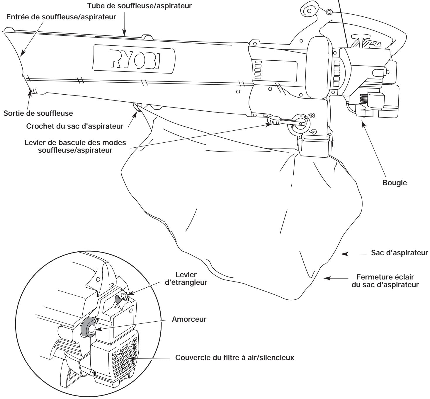 MTD RGBV3100 - • MANETTE DES GAZ - 2