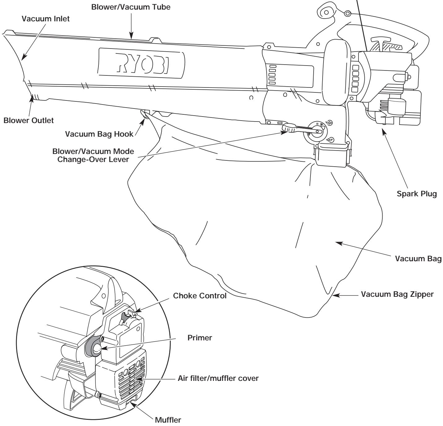 MTD RGBV3100 - MEANING - 10