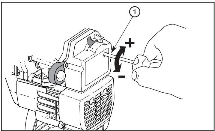 MTD T120 - Descripción de piezas - Fig. 13-17 - 1