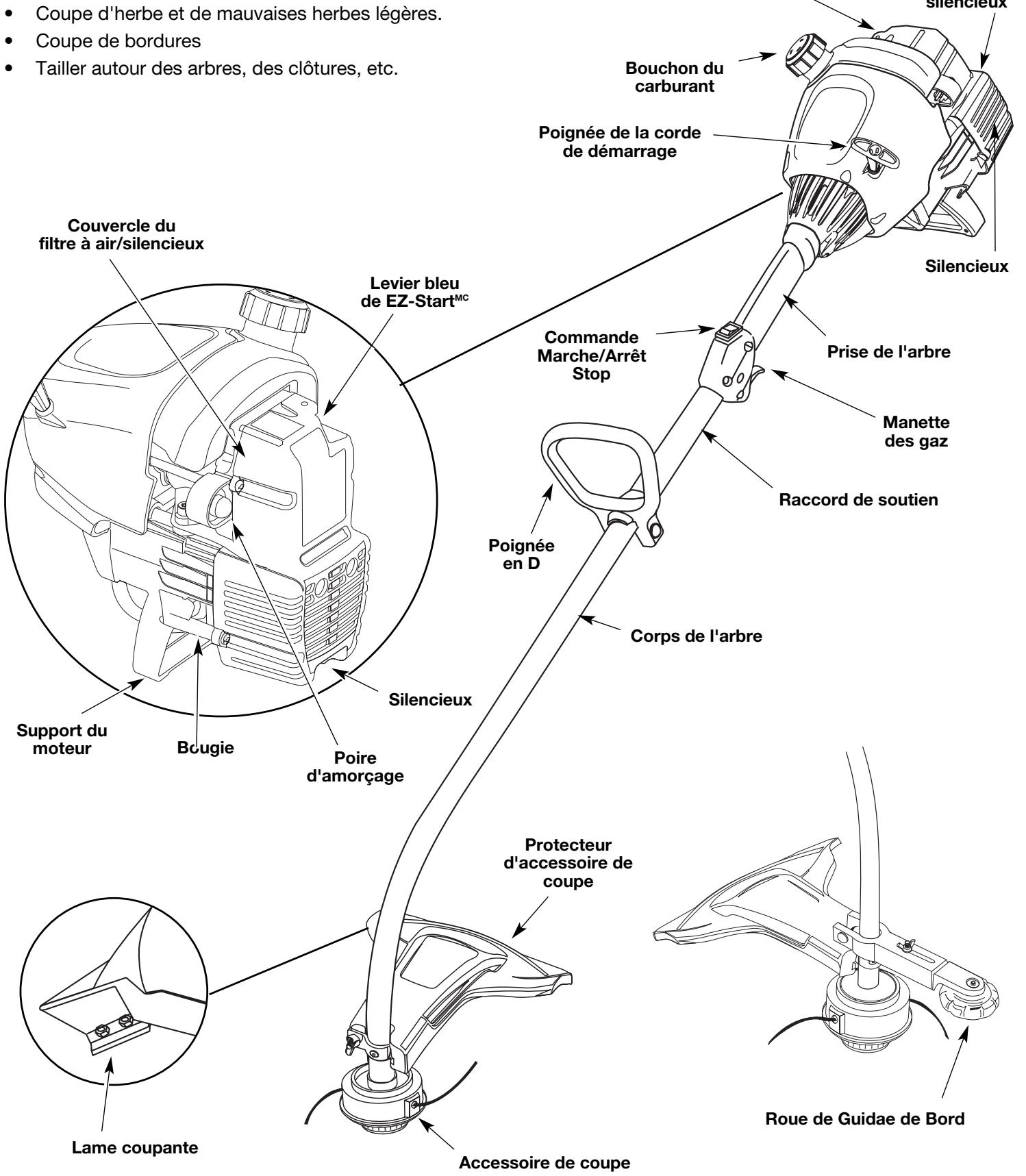 MTD TB10CS - APPLICATIONS - 1