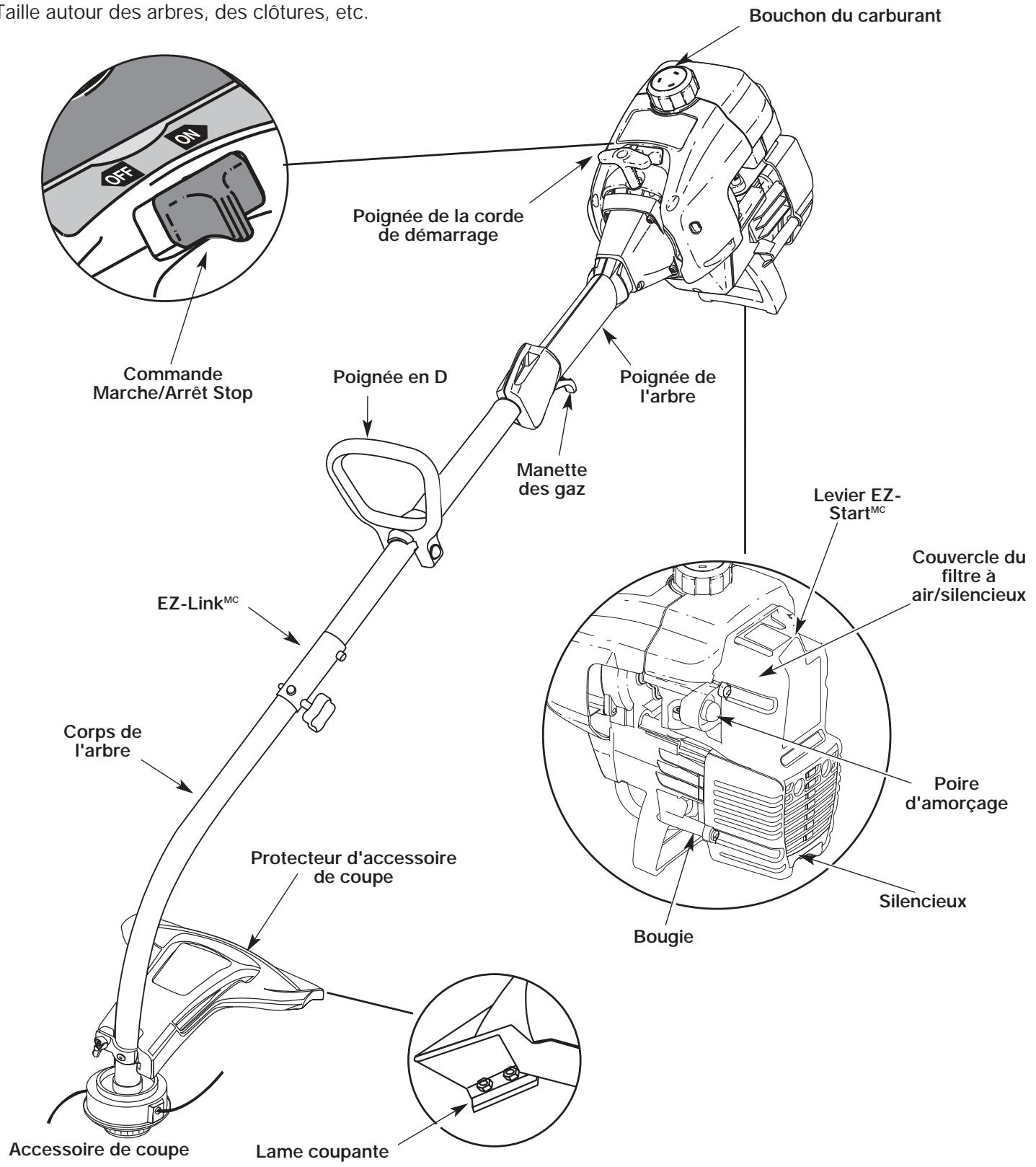MTD TB15CS - Applications - 1