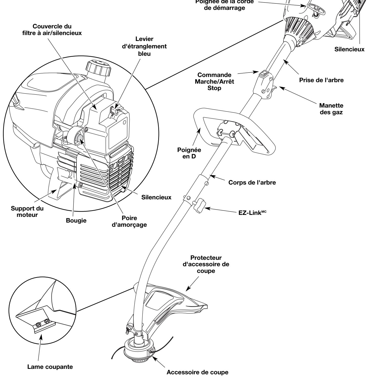 MTD TB20DC - Applications - 1