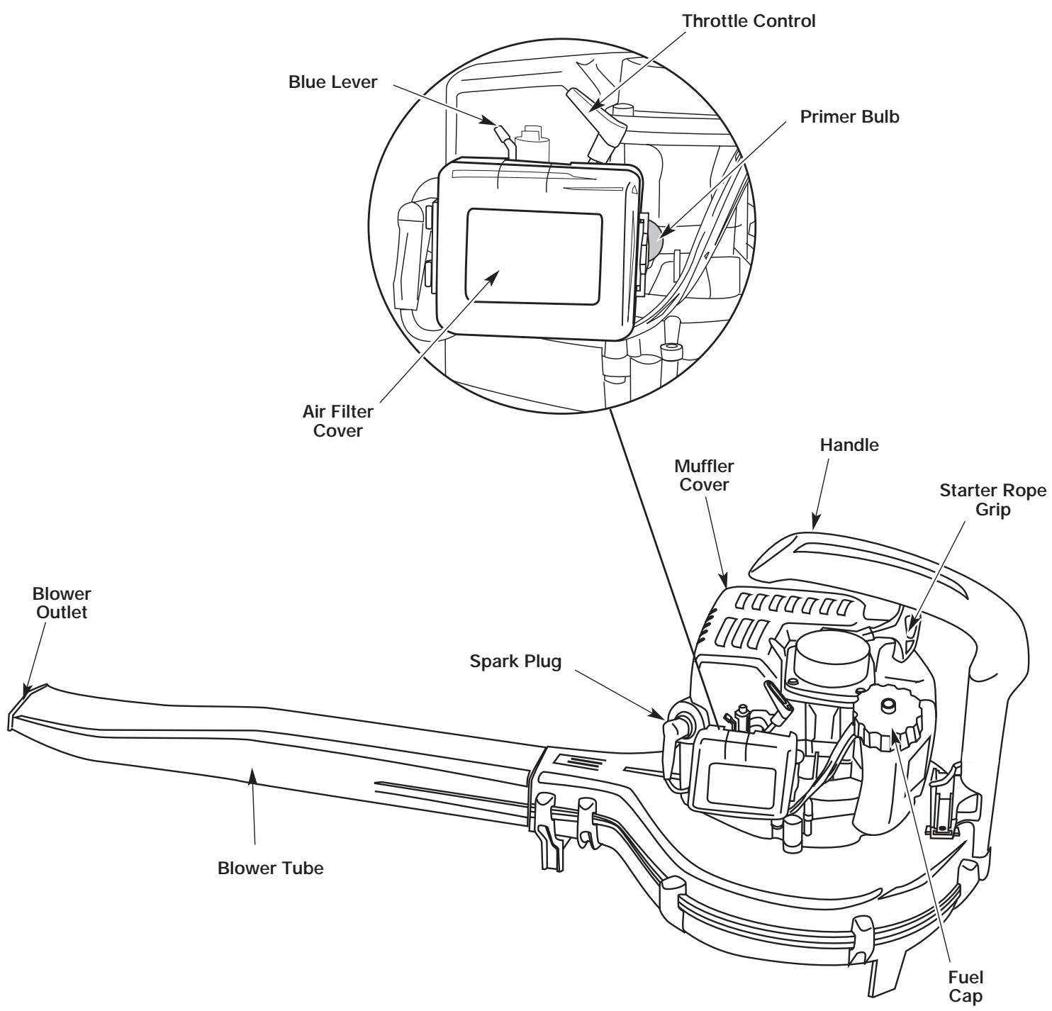 MTD TB250 - - THROTTLE CONTROL - 1