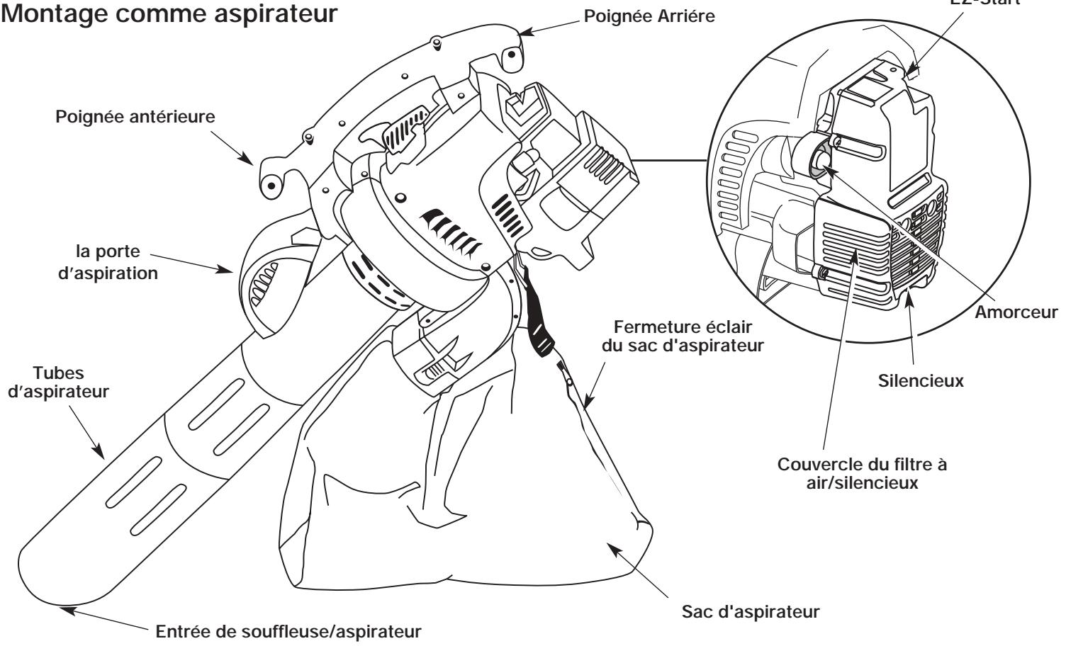 MTD TB320BV - Familiarisez-vous avec l'appareil - 2