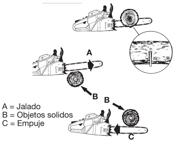 MTD TB4920CC - El Empujé (Contragolpe de Pellizco) y las Reactions de Jalado - 1