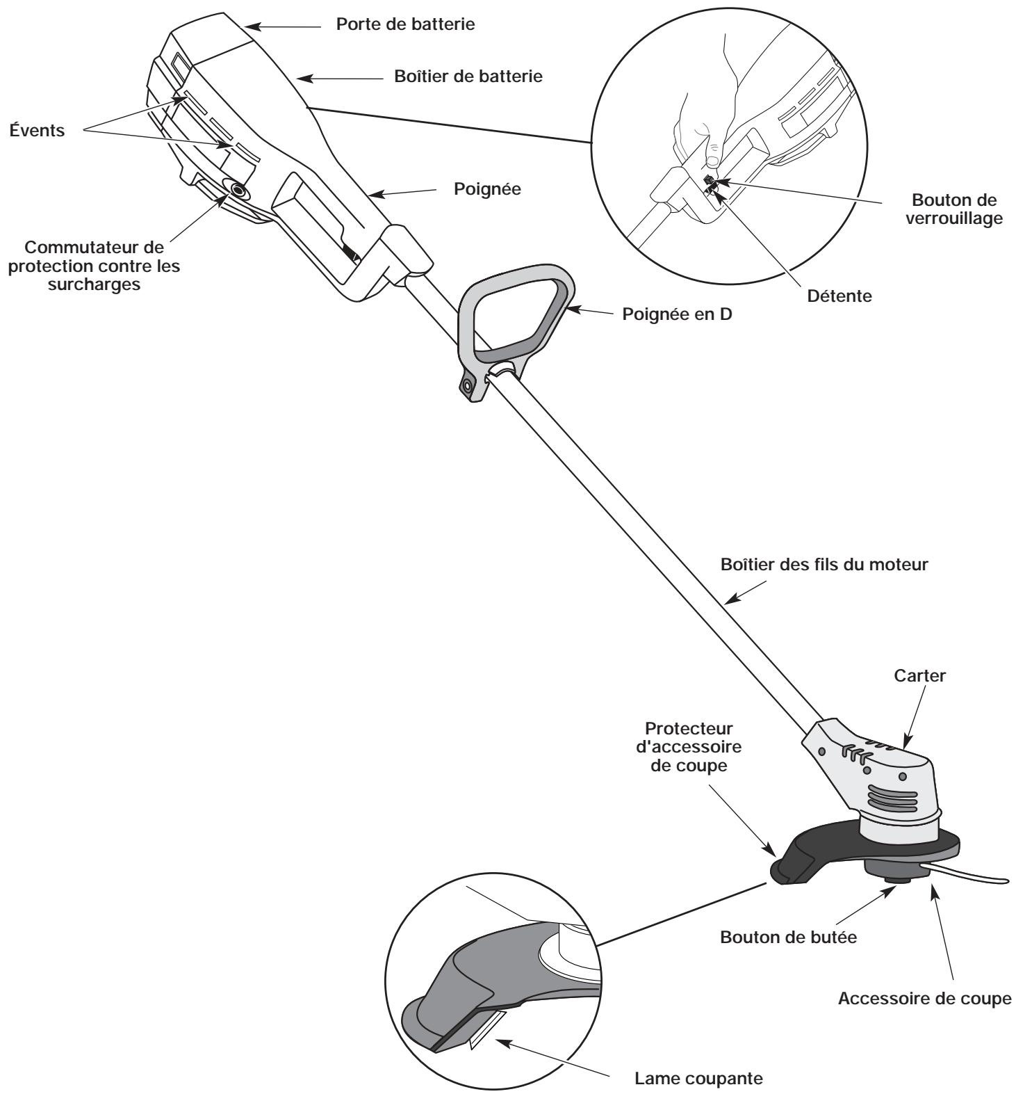 MTD TB55B - Applications - 1