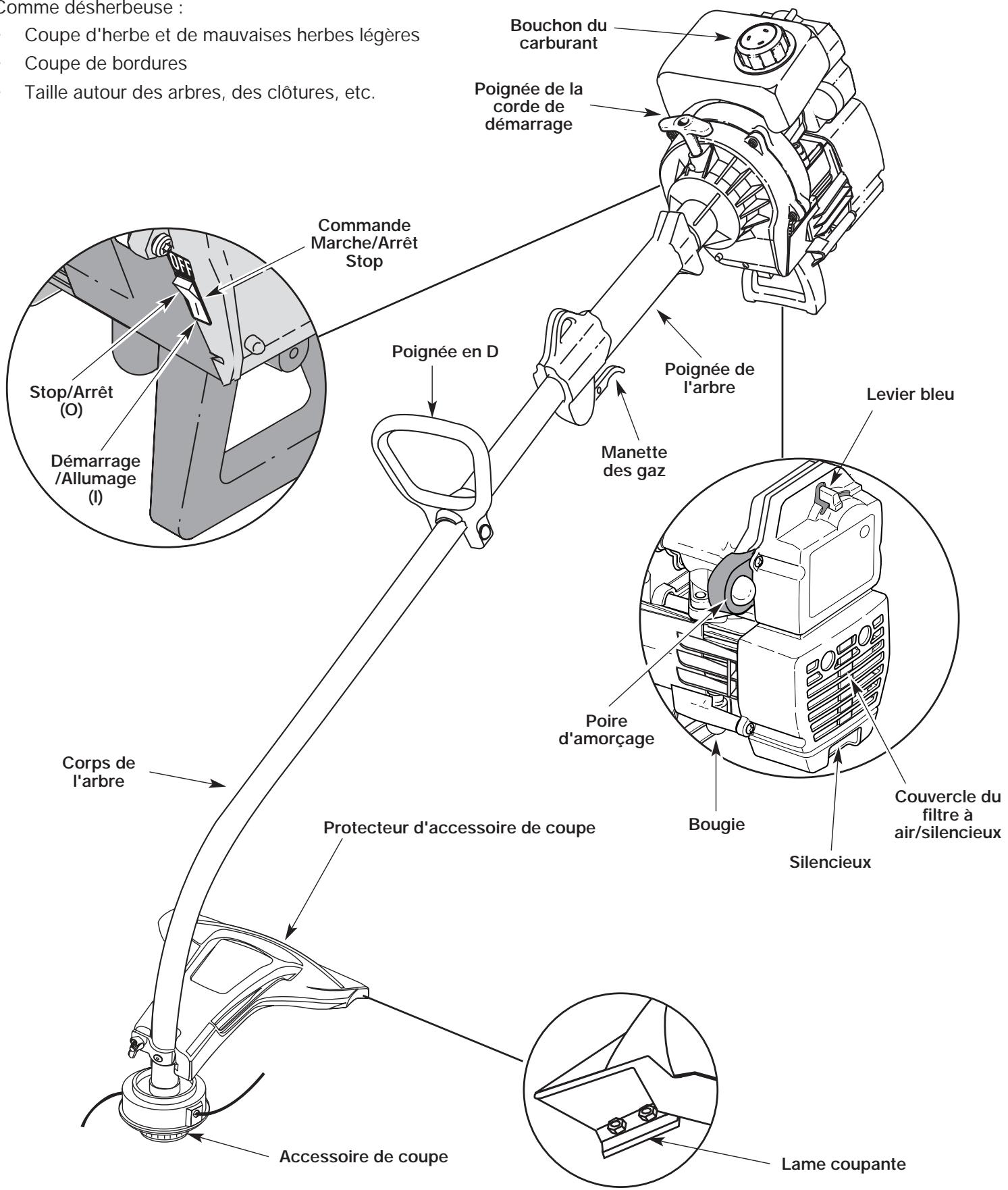 MTD Y28 - Applications - 1