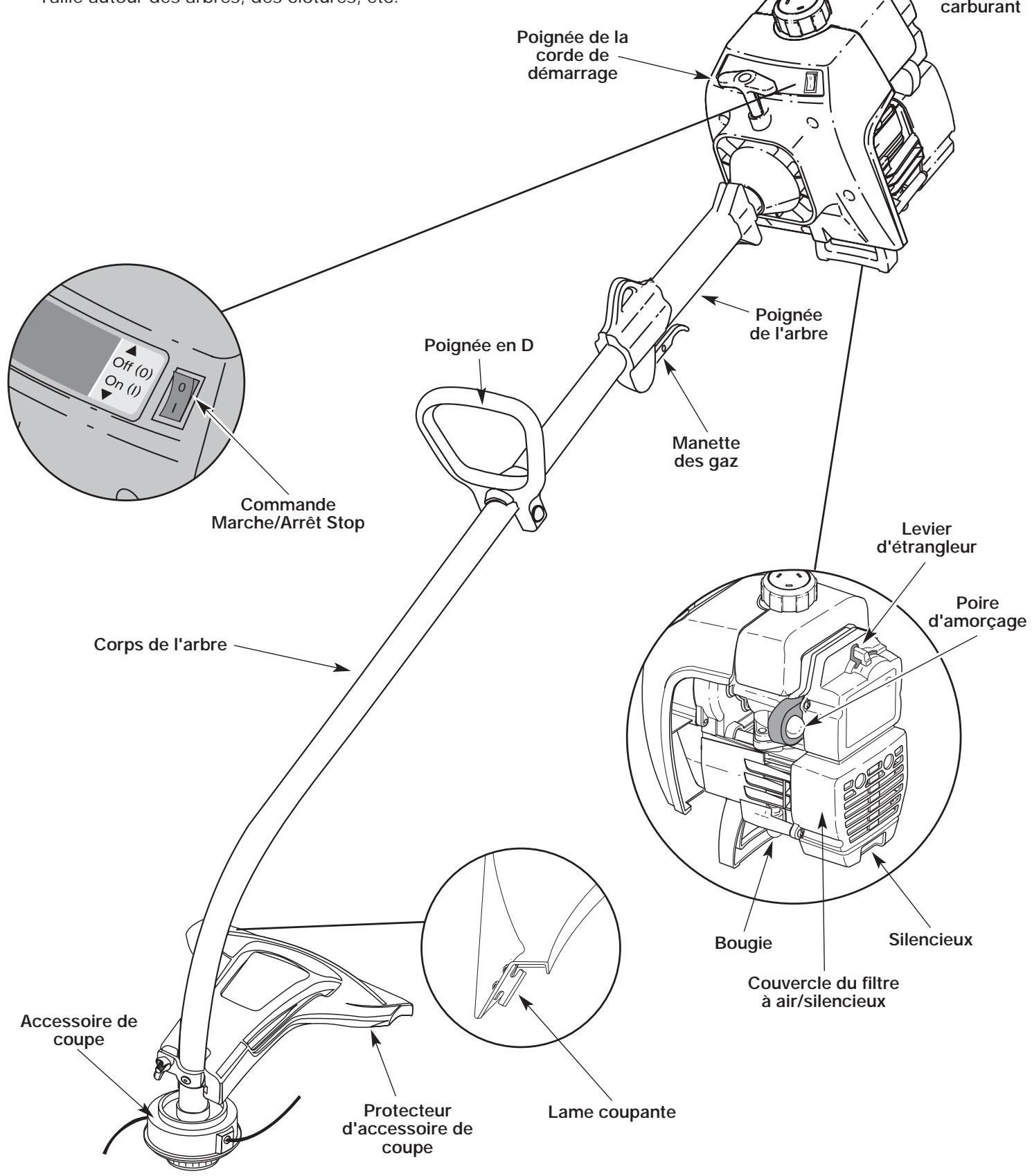 MTD Y700 - Applications - 1