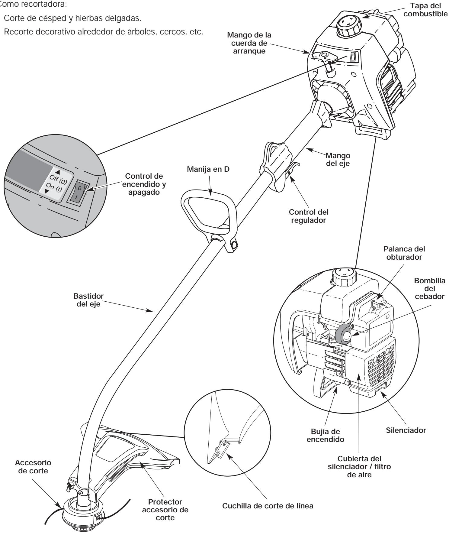MTD Y700 - APLICACIONES - 1