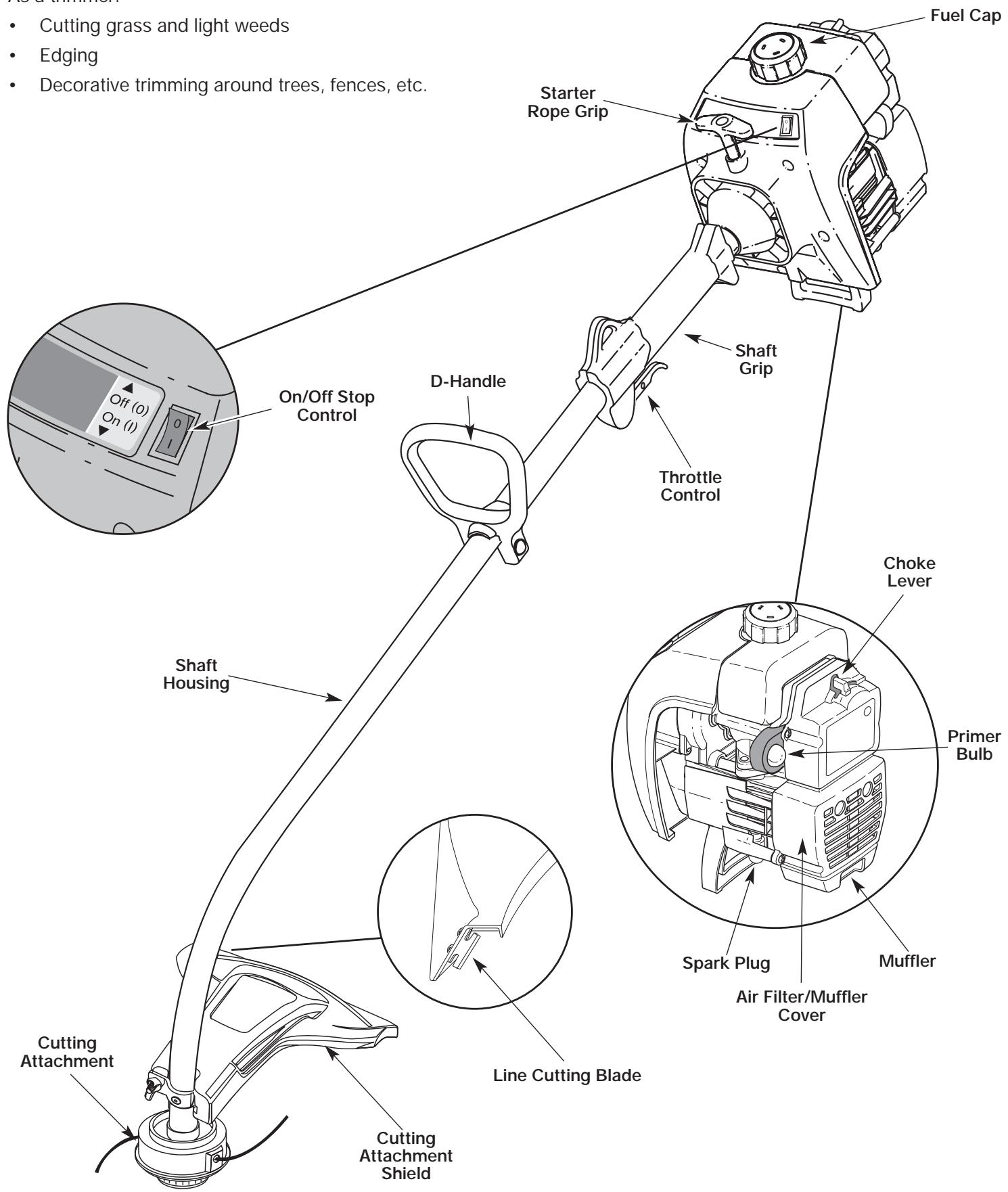 MTD Y700 - As a trimmer: - 1