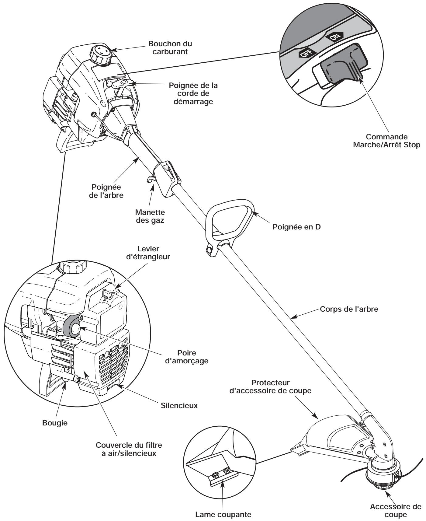 MTD YM1500 - Applications - 1