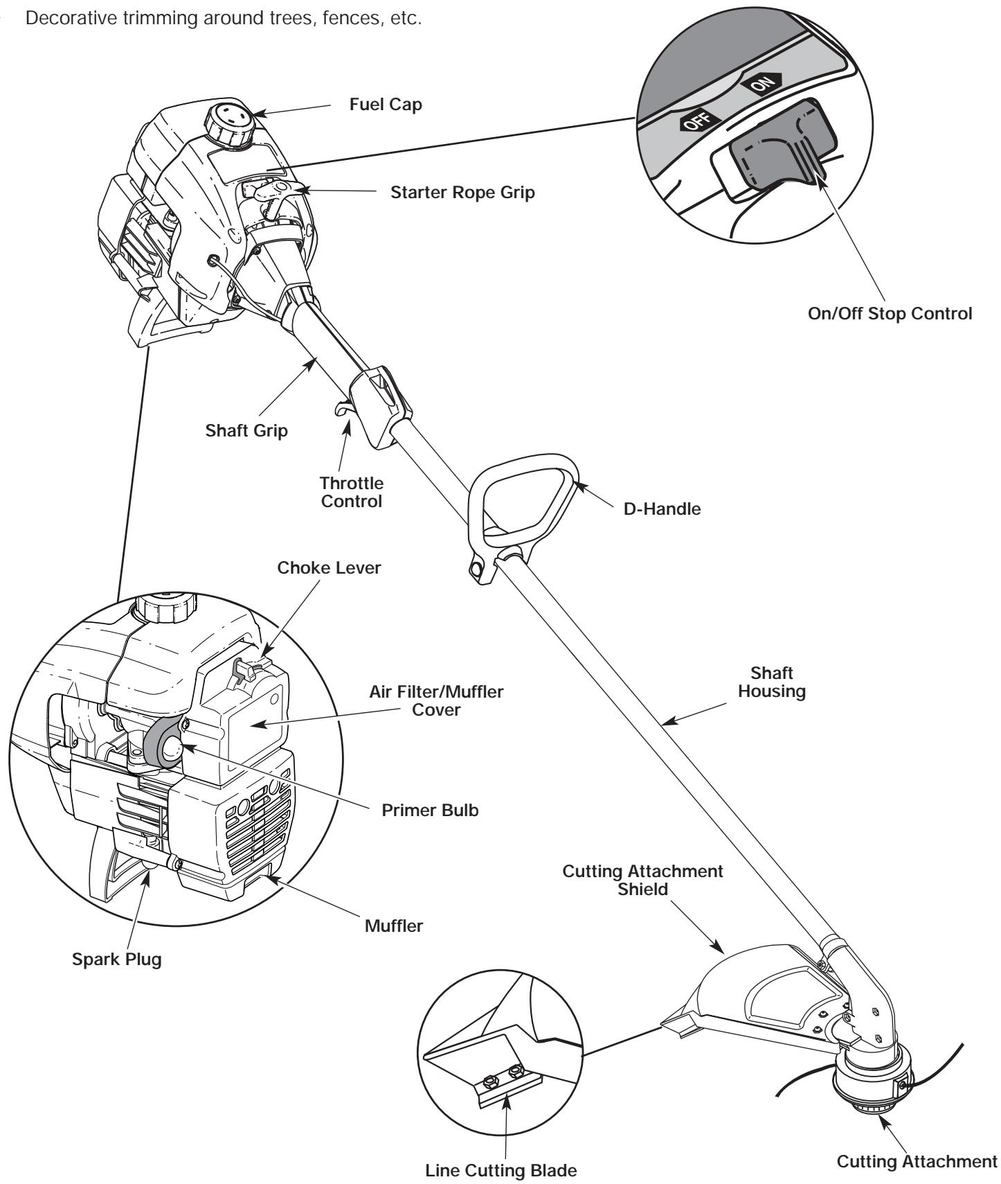 MTD YM1500 - As a trimmer: - 1