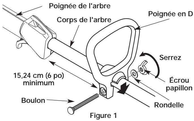 MTD YM1500 - Section 3: instructions de montage - 1