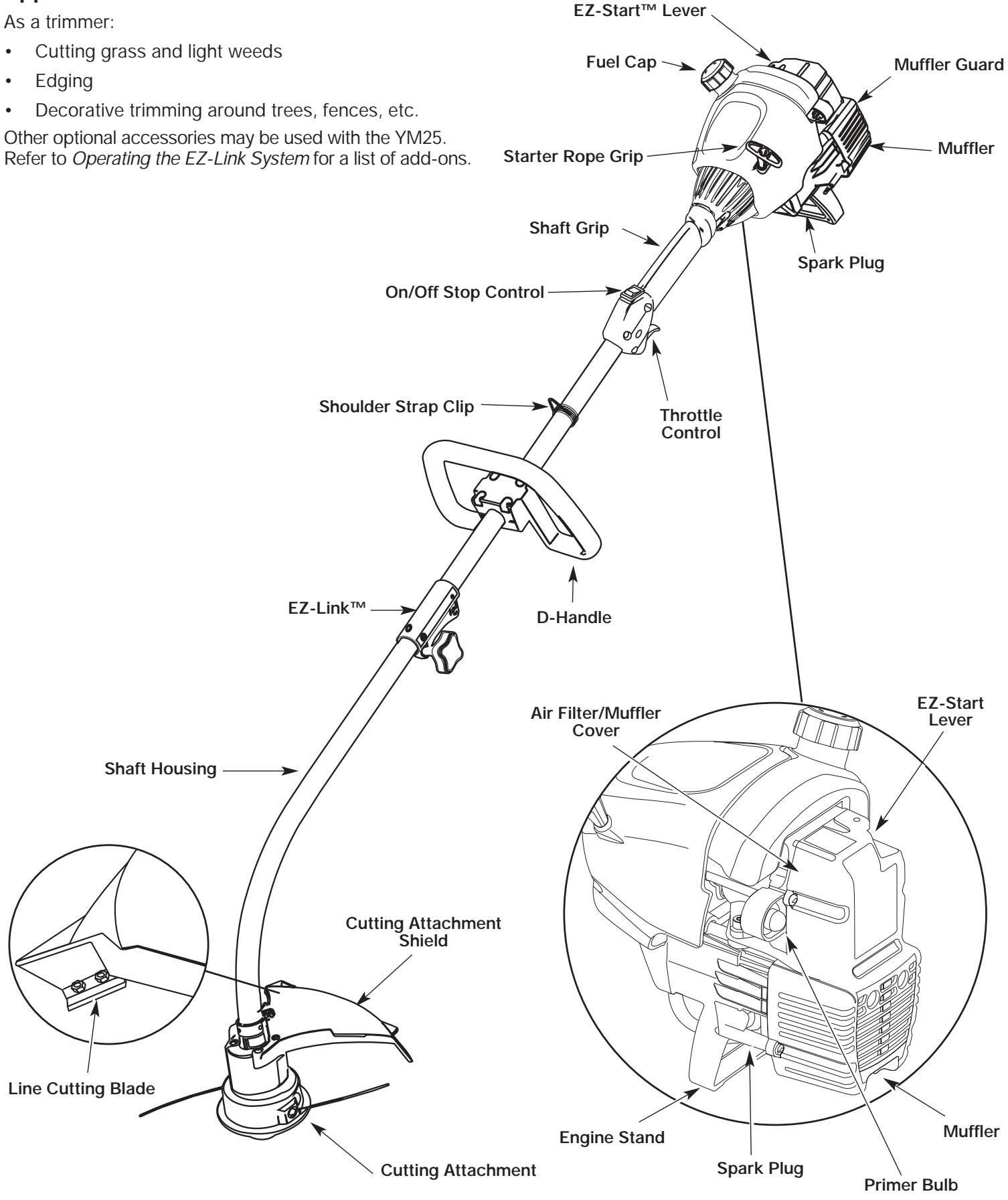 MTD YM25 - As a trimmer: - 2