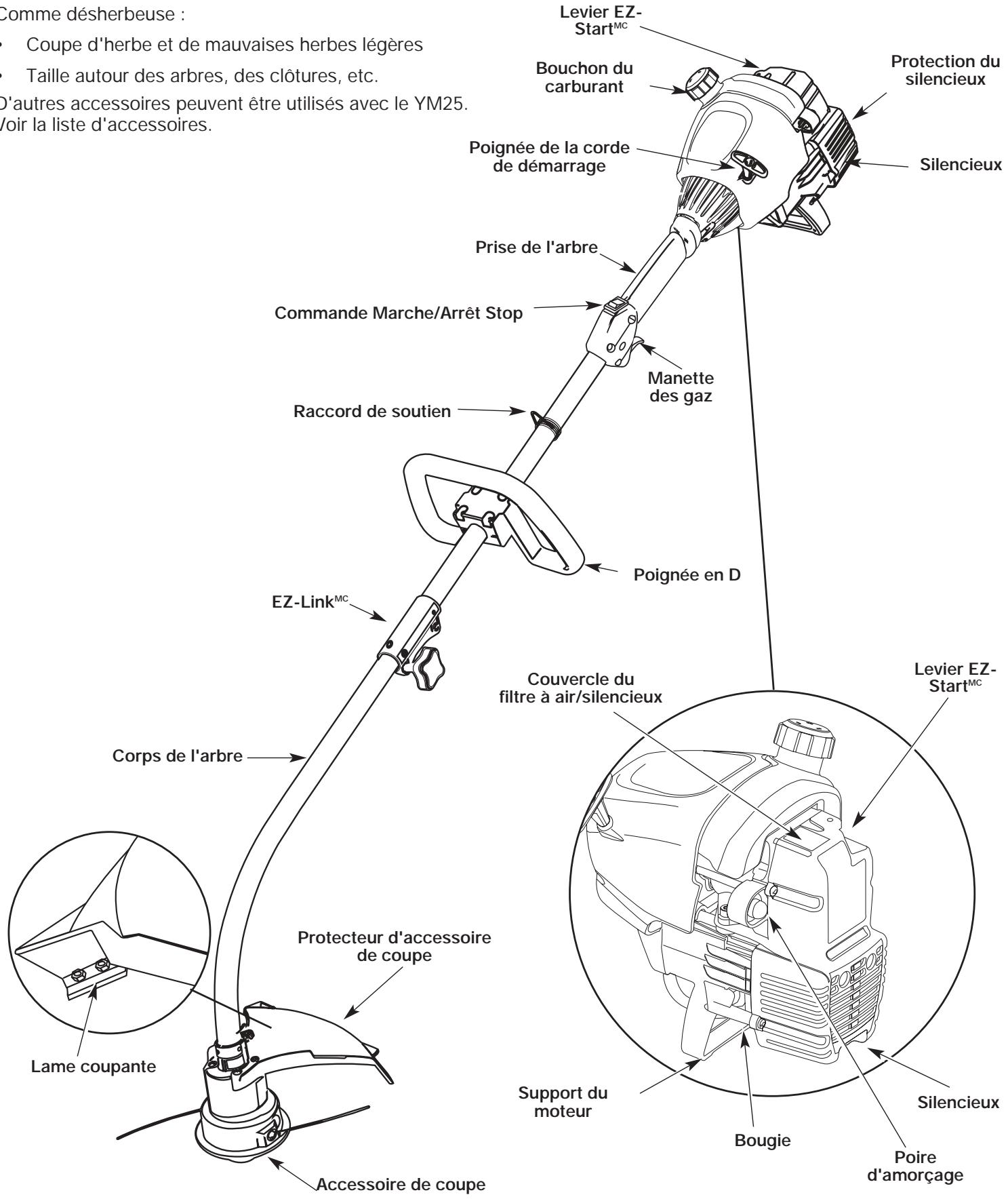 MTD YM25 - Applications - 1