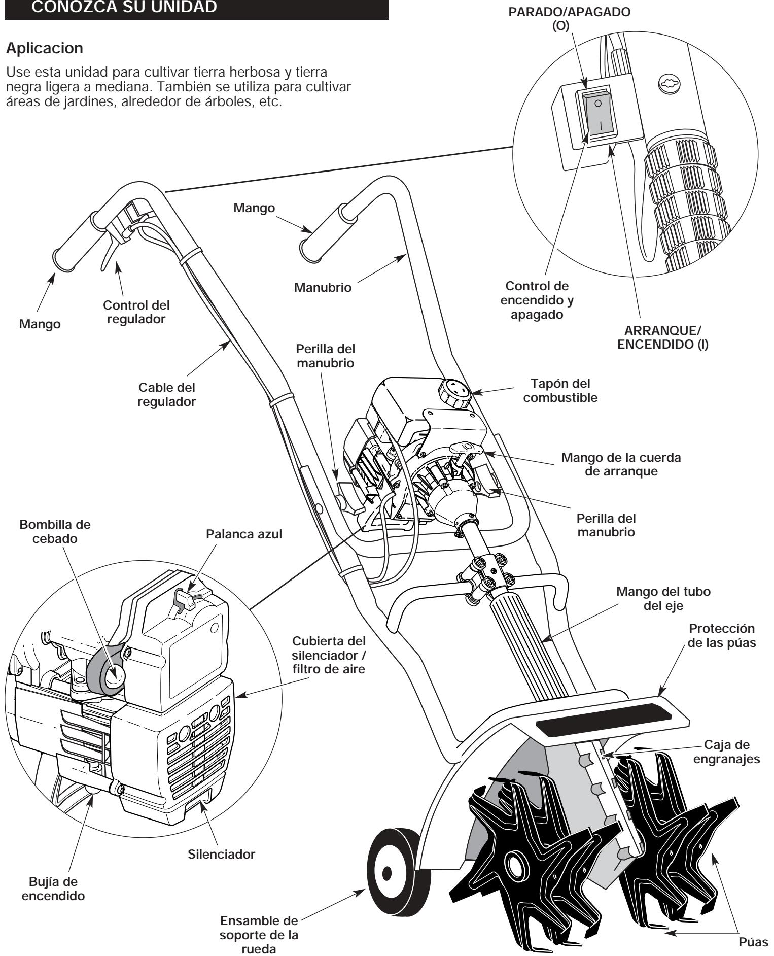 MTD YMAC121 - Aplicacion - 1