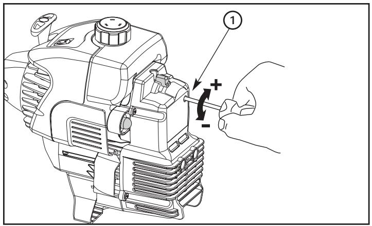 MTD 700 - Descripción de piezas - Fig. 19-23 - 1