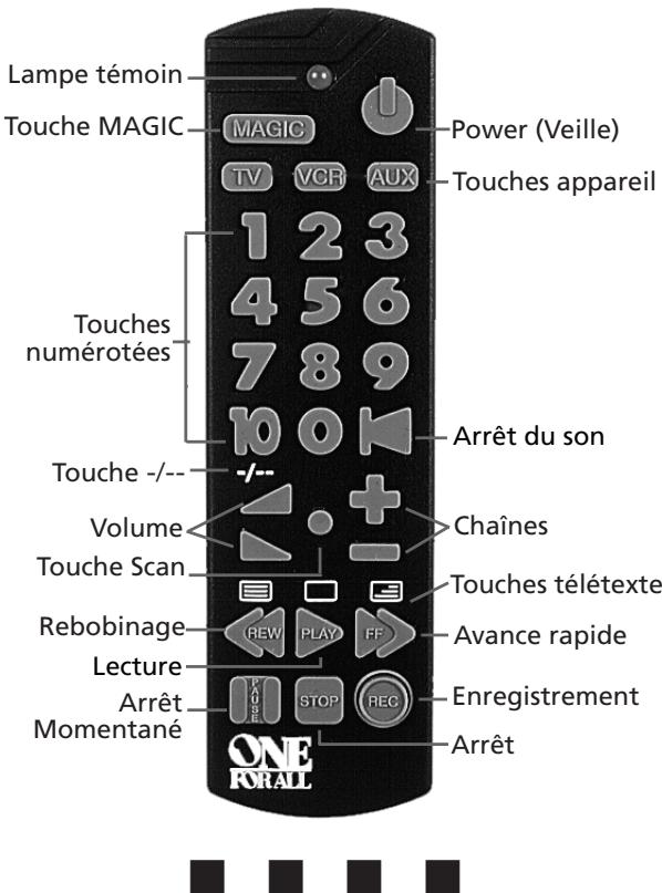 ONE FOR ALL URC-2560 - Touches Téletexte - 3