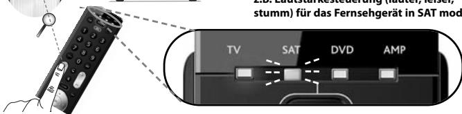 ONE FOR ALL URC 7140 - Volume Control - 4