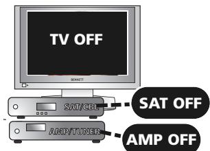 ONE FOR ALL URC 7140 - Master power (dans combi control) - 3