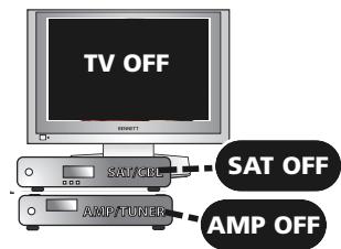 ONE FOR ALL URC 7140 - Master Power (in Combi Control) - 4