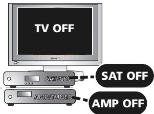 ONE FOR ALL URC 7140 - "Combi Control" - 7