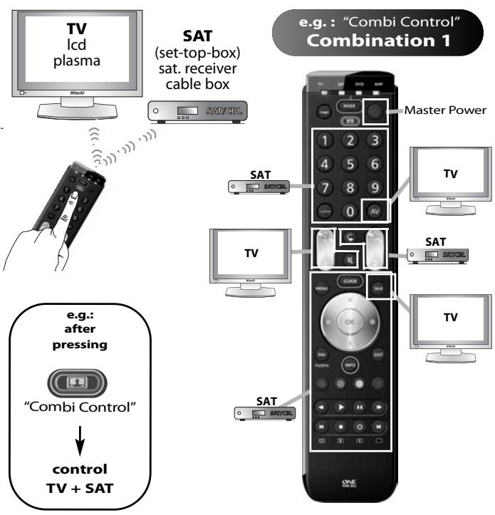 ONE FOR ALL URC 7140 - ONE FOR ALL Combi Control - 1