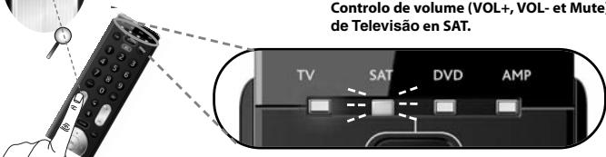 ONE FOR ALL URC 7140 - Volume Control - 3