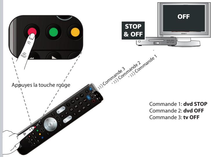 ONE FOR ALL URC 7140 - Pour rétablir la fonction d'origine d'une touche : - 15