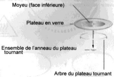 FAR FOUR A MICRO-ONDE MOGE2510 - Installation du plateau tournant - 1