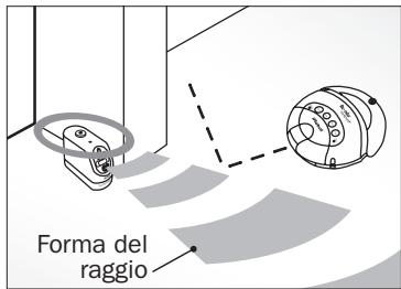 IROBOT ROOMBA 5105 - Impostare la Virtual Wall® per mantenere Roomba dove lo si desidera - 3