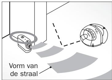 IROBOT ROOMBA 5210 - Beginnen - 7