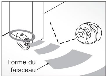 IROBOT ROOMBA 5210 - Comment démarrer - 7