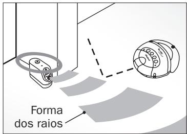 IROBOT ROOMBA 5210 - Monte a parede virtual (Virtual Wall®) para manter o Roomba onde pretende - 3