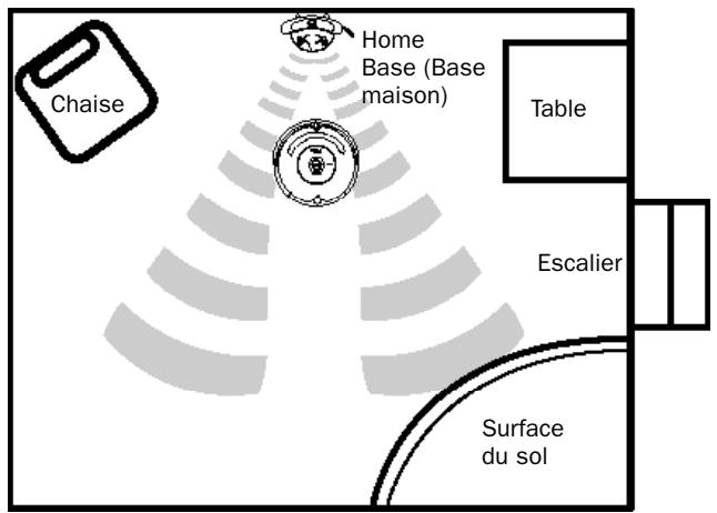 IROBOT ROOMBA 530 - Positionner l'home base (base maison) - 1