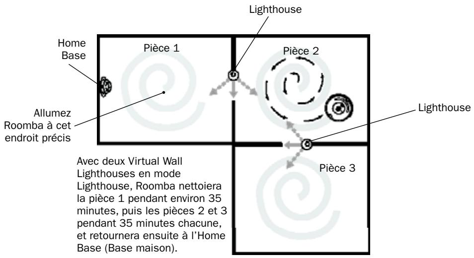 IROBOT ROOMBA 555 - Mode lighthouse - 3