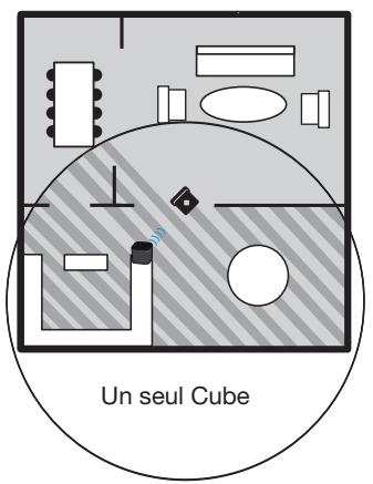 IROBOT BRAAVA 320,  BRAAVA 380 - Utilisation du modele avec plusieurs Cubes (pour le modele Braava 380 UNIQUEMENT) : - 1