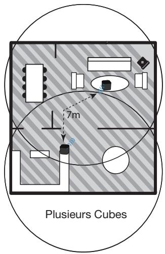 IROBOT BRAVA 380T - Utilisation du Braava avec plusieurs Cubes (pour le Braava 380t UNIQUEMENT) : - 2