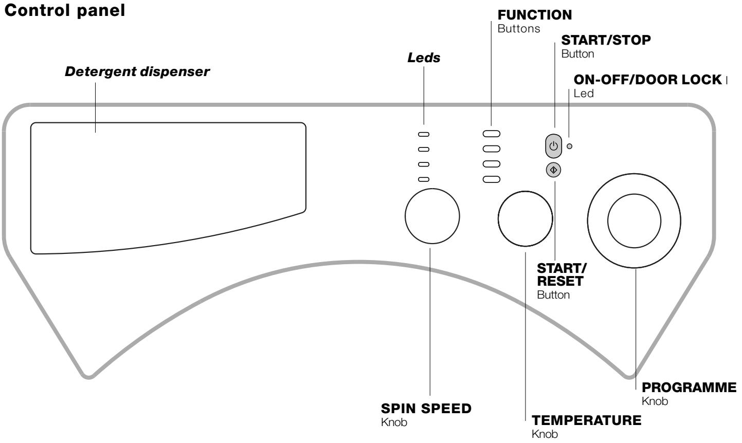HOTPOINT-ARISTON LBE 129 - Washing machine description - 1