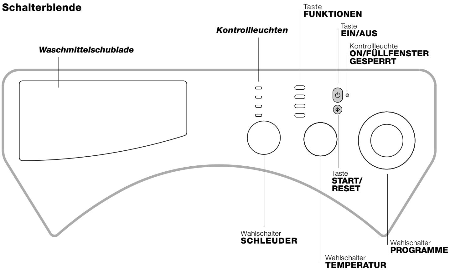 HOTPOINT-ARISTON LBE 129 - Beschreibung des Waschvollautomaten - 1