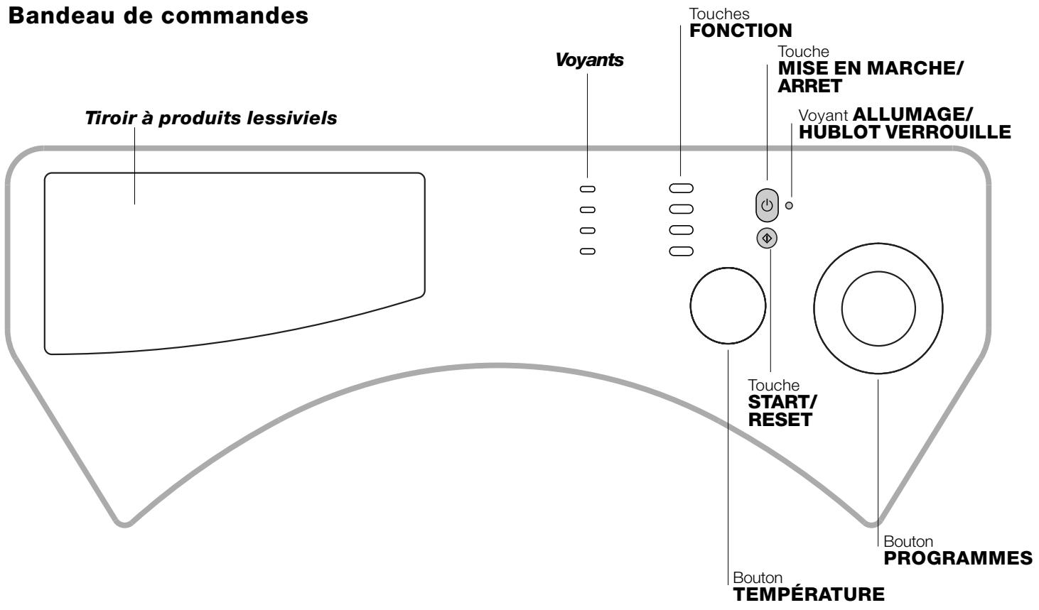 HOTPOINT-ARISTON LBE 68 - Réglage de la machine en hauteur. - 3