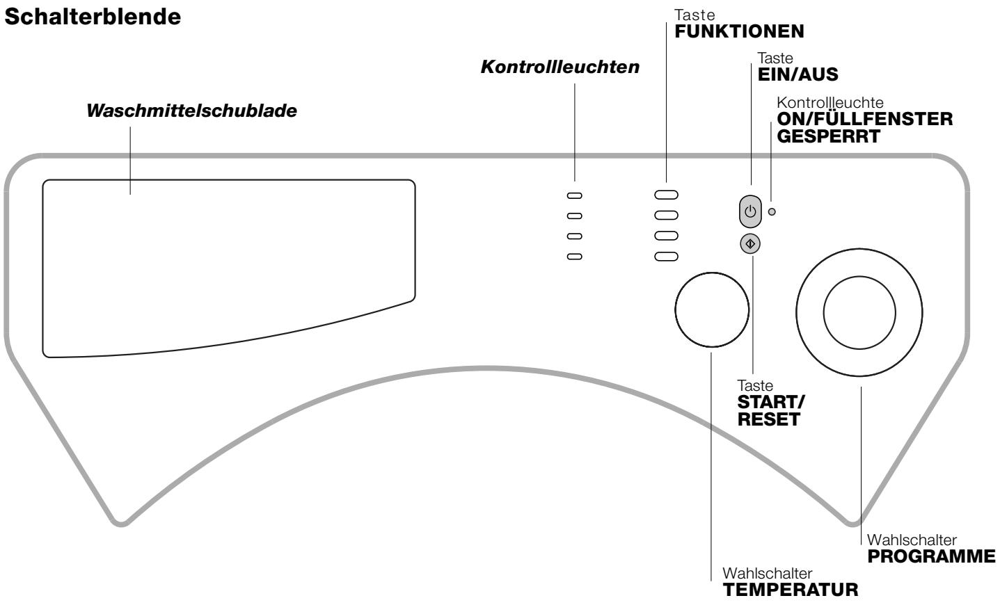 HOTPOINT-ARISTON LBE 68 - Beschreibung des Waschvollautomaten - 1
