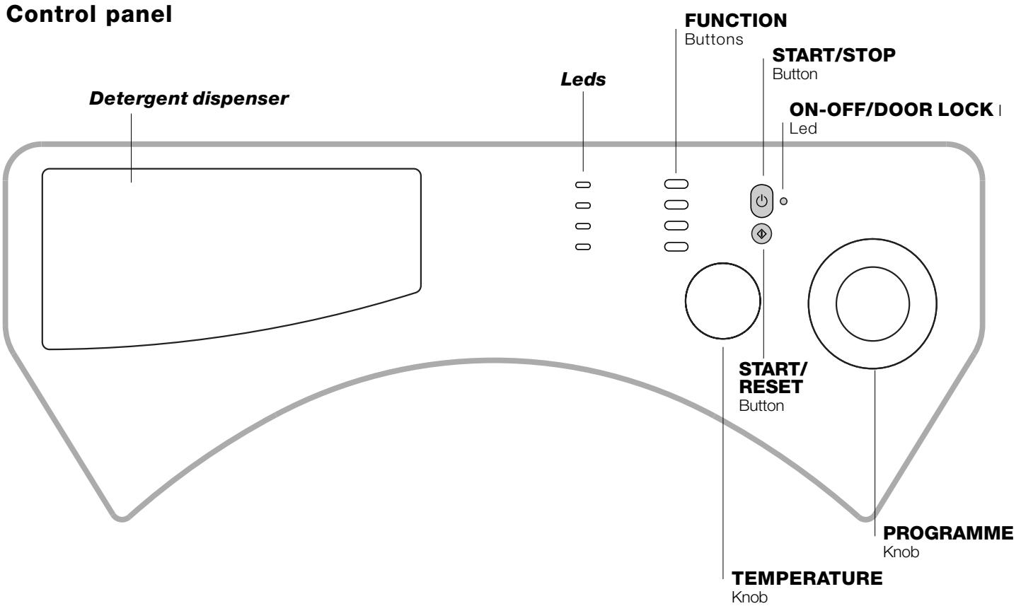 HOTPOINT-ARISTON LBE 68 - Washing machine description - 1