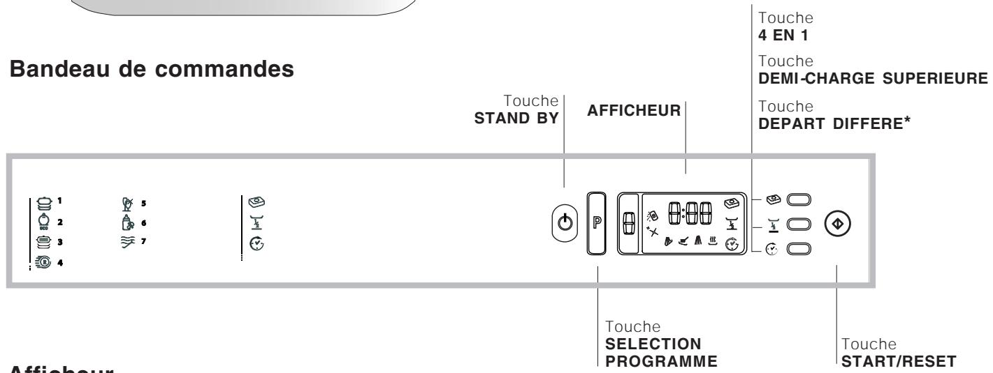 HOTPOINT-ARISTON LF 70 - Bandeau de commandes - 1