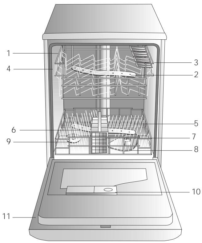 HOTPOINT-ARISTON LF 70 - Advice regarding the first wash cycle - 1