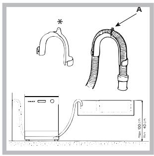 HOTPOINT-ARISTON LF 70 - Raccord du tuyau d'évacuation de l'eau - 1