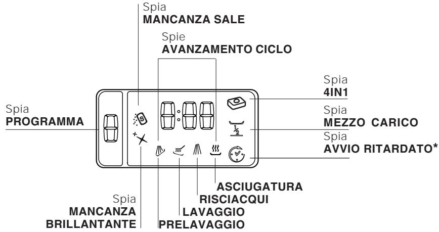 HOTPOINT-ARISTON LF 70 - Avvertenze per il primo lavaggio - 3